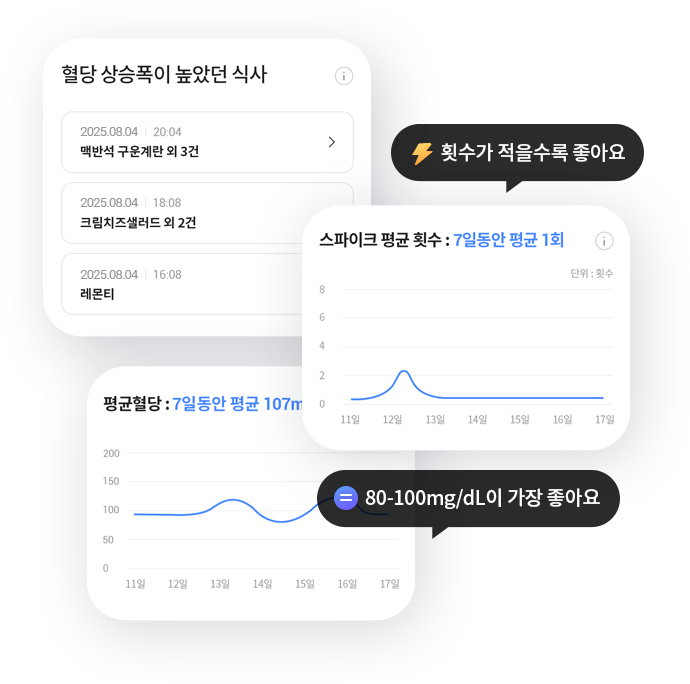 혈당 상승폭 예시
